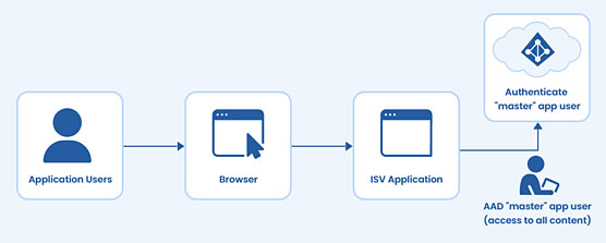 APPLICATION-USER Img