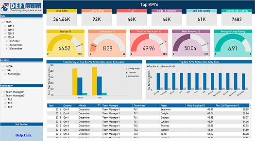 CALLCENTER-ANALYTICS Img