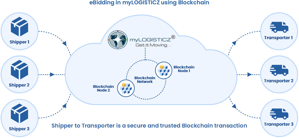 BLOCKCHAIN Img