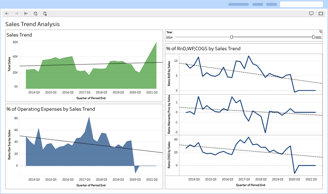 SALES-TREND Img